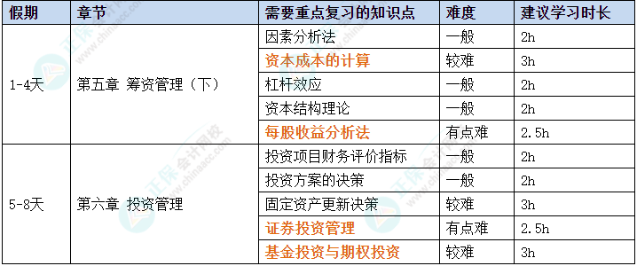 2025年中級會計職稱《財務(wù)管理》春節(jié)期間學(xué)習(xí)計劃