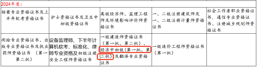 經(jīng)濟(jì)師證書(shū)領(lǐng)取