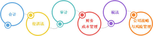 注會(huì)學(xué)習(xí)團(tuán)隊(duì)